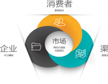 盤(pán)點(diǎn)2020年比較經(jīng)典的營(yíng)銷(xiāo)案例